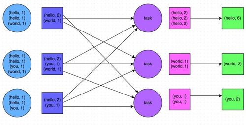 Spark基础性能调优 开发与资源优化策略