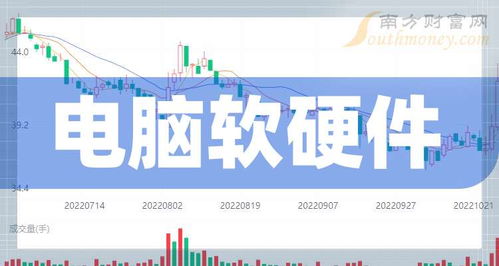 2024年8月7日 四大AI软件标的让科技板块价值重塑