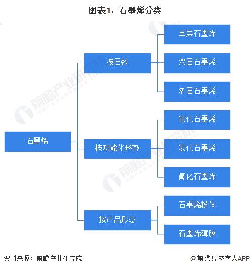 预见2023 中国石墨烯行业全景图谱——市场、格局与未来展望